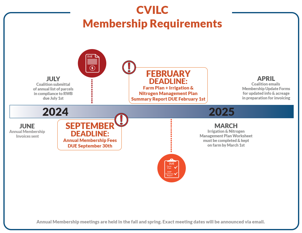 2025MemberRequirements